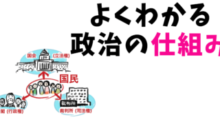 政治の仕組み